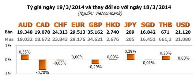 Đoán trước Fed nói gì, vàng giảm thêm 10 giá ảnh 3